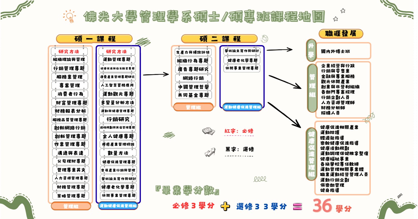 碩士碩專班