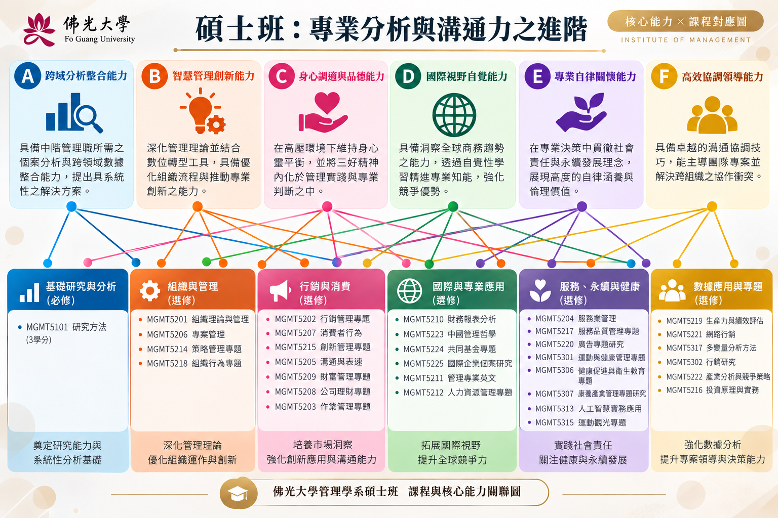 碩士班1