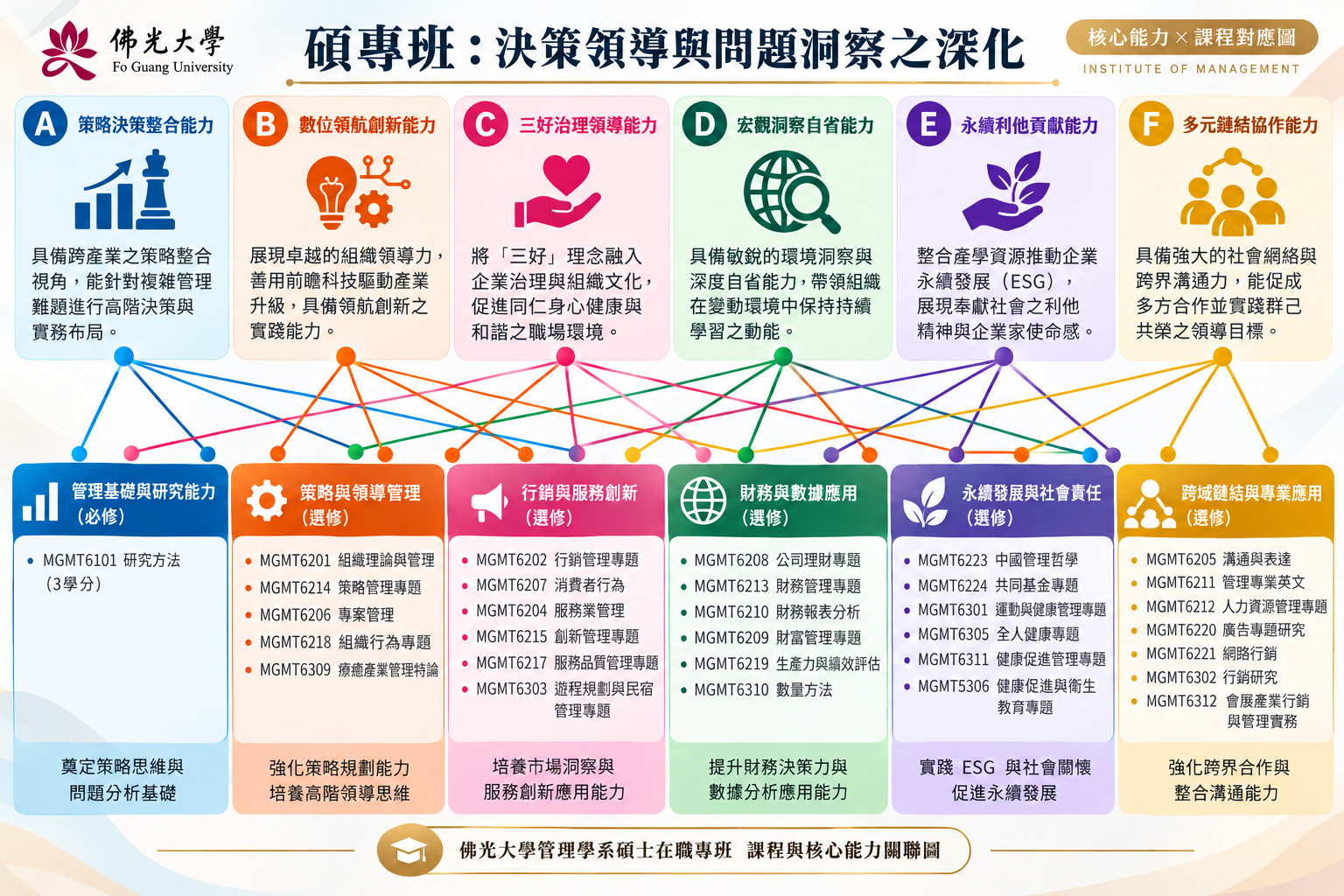 碩專班